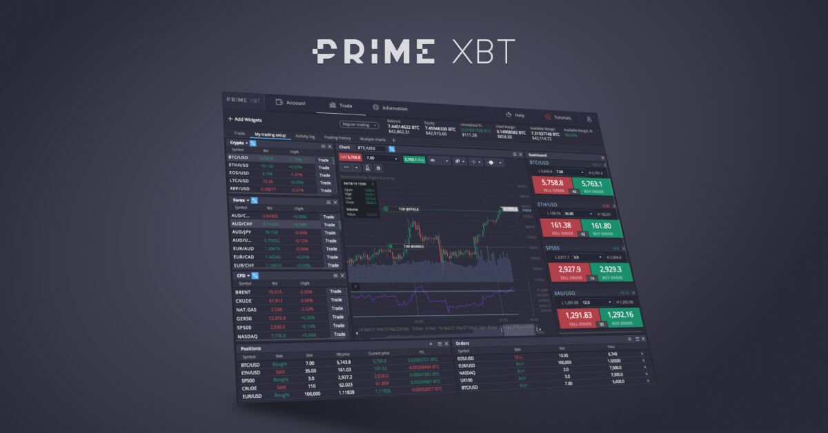 PrimeXBT Review A Comprehensive Look at the Trading Platform